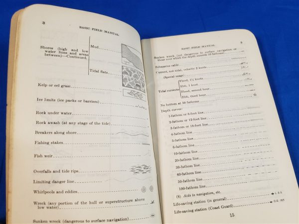 conventional-signs-1939-fm21-30-map-reading-charts-symbols