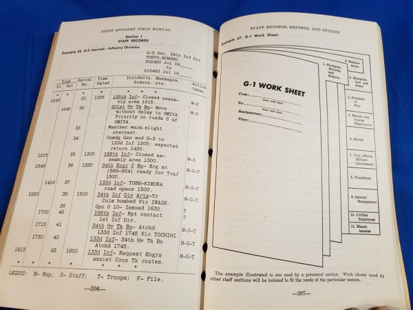 staff-officers-training-manual-1948-fort-leavenworth-kansas