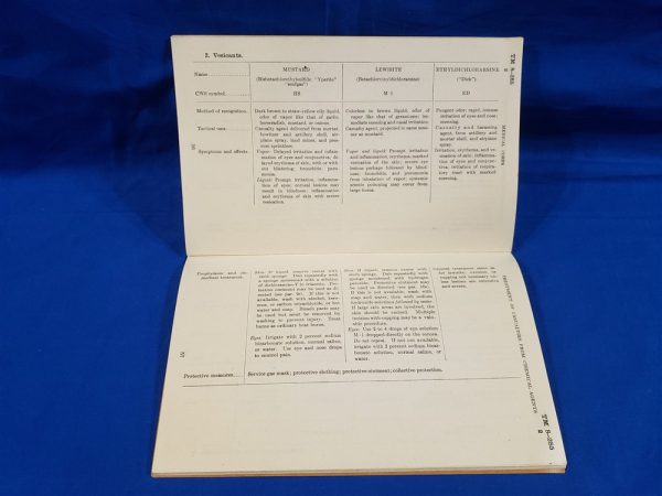 tm8-285-treat-chemical-casualties-1942-wwii-gas-warfare-manual