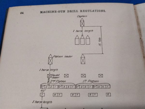 drill-regulations-for-the-1909-machine-gun-for-cavalry-and-infantry-hard-cover-64-bages-excellent-condition