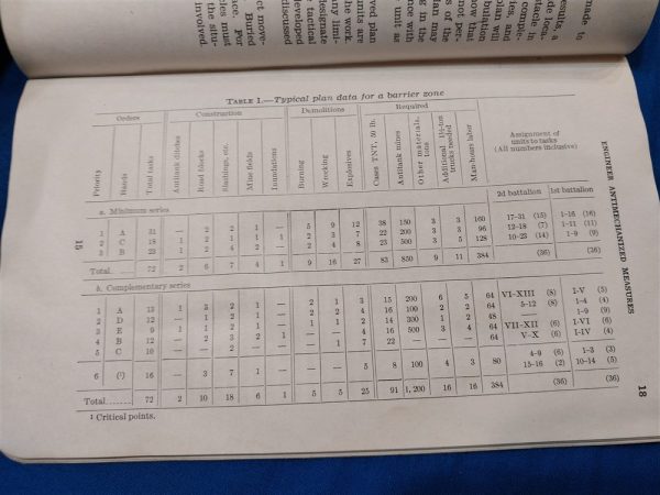 world-war-two-field-manual-5-30-anti-mechanized-vehicle-mines-traps-obstacles-1940-dated-soft-cover