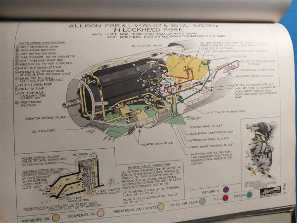 general-motors-allison-fighter-aircraft-engine-manual-for-the-v-1710-motor-world-war-two-1943-dated-edition-scarce