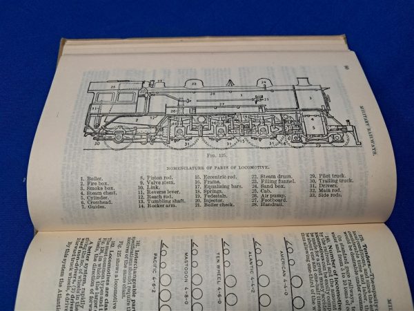 world-war-one-military-railroads-manual-engineers-professional-papers-decriptions-of-trains-cars-tracks-1917-dated