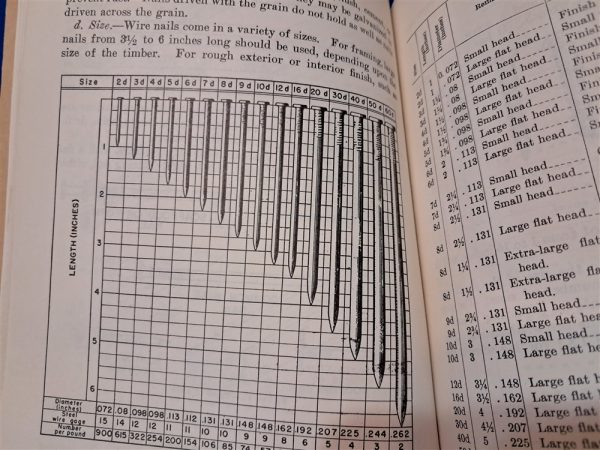 world-war-two-tm-5-226-manual-1943-dated-with-list-and-photos-of-engineer-tools-used-for-wood-working