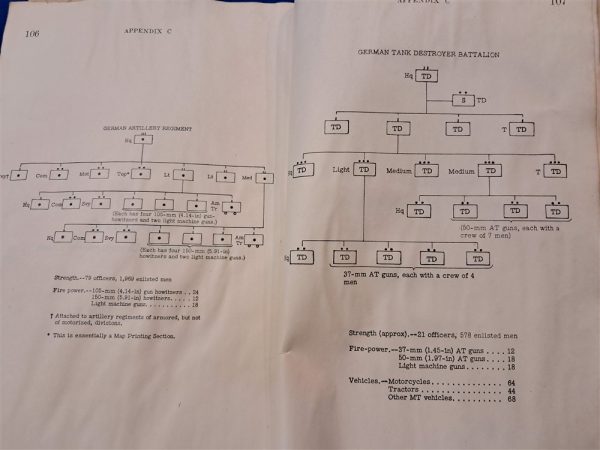 1942-dated-restricted-manual-artillery-in-the-desert-with-photos-of-german-british-italian-weapon-systems-scarce-book-well-used-condition