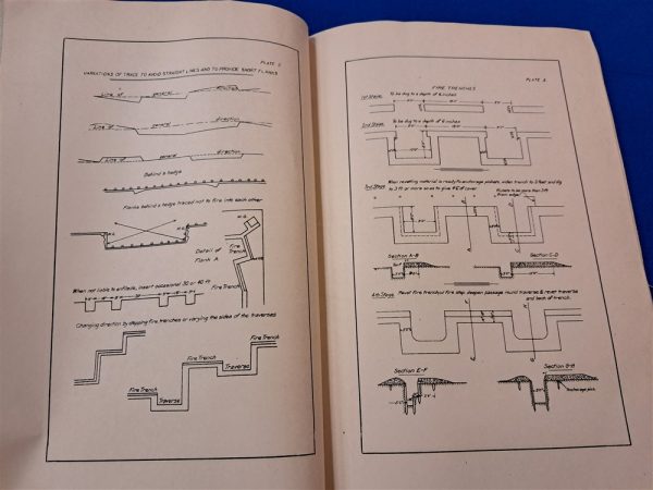 world-war-one-engineer-confidential-papers-on-building-defensive-positions-and-machine-gun-emplacements-1918-dated