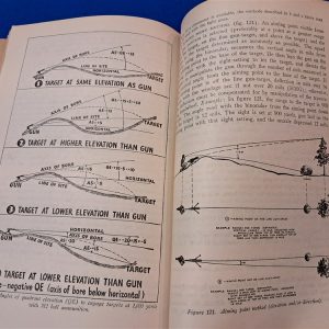 world-war-two-machine-gun-manual-1945-dated-for-the-browning-30-caliber-weapon-m1919-excellent-condition-299-pages-with-diagrams-and-photos