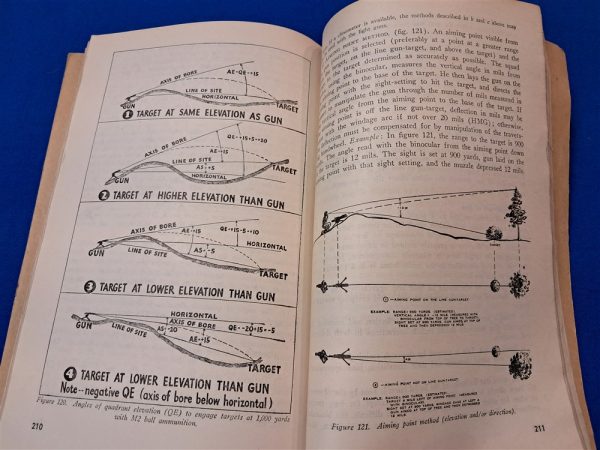 world-war-two-machine-gun-manual-1945-dated-for-the-browning-30-caliber-weapon-m1919-excellent-condition-299-pages-with-diagrams-and-photos